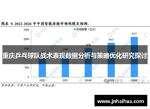 重庆乒乓球队战术表现数据分析与策略优化研究探讨