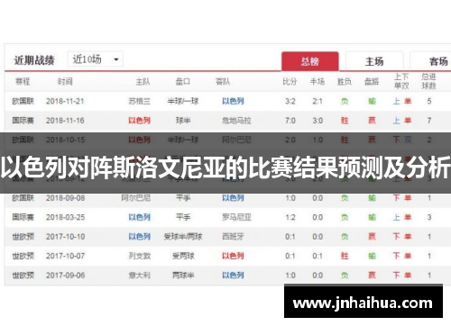 以色列对阵斯洛文尼亚的比赛结果预测及分析
