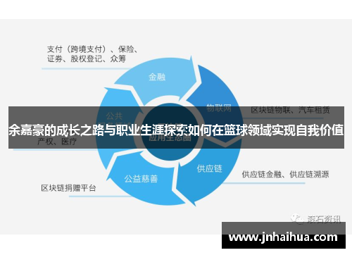 余嘉豪的成长之路与职业生涯探索如何在篮球领域实现自我价值