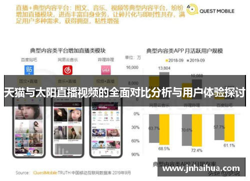 天猫与太阳直播视频的全面对比分析与用户体验探讨