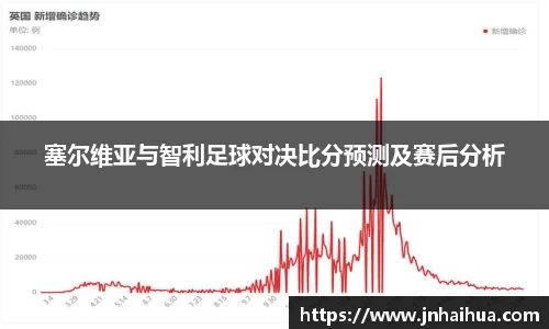 塞尔维亚与智利足球对决比分预测及赛后分析